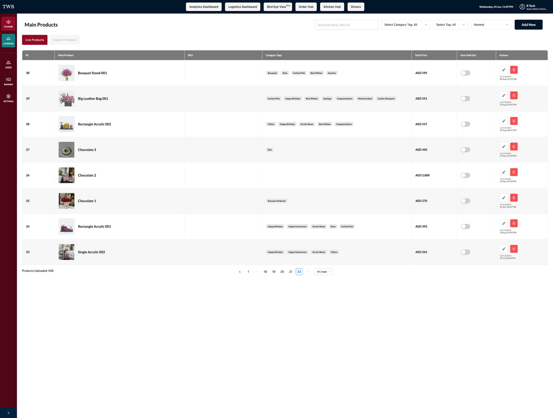The White Boutique admin product management table with catalogue rows, product tags, pricing, and edit actions